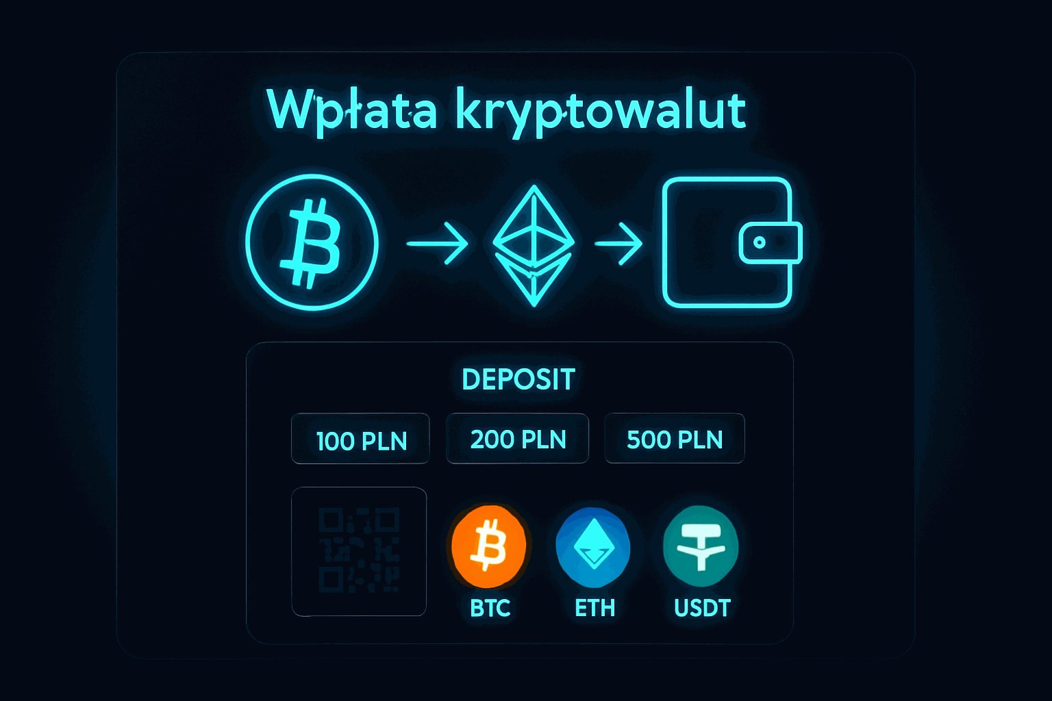 Wpłata kryptowalut